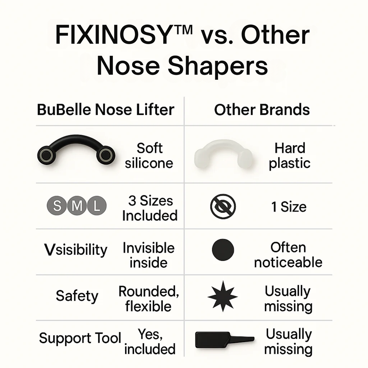 FixiNosy™