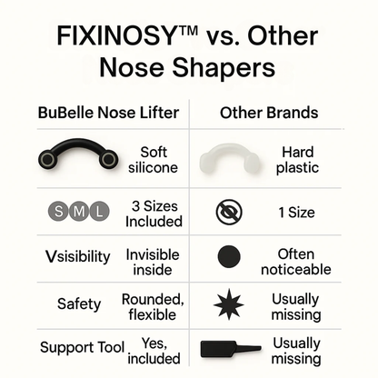 FixiNosy™